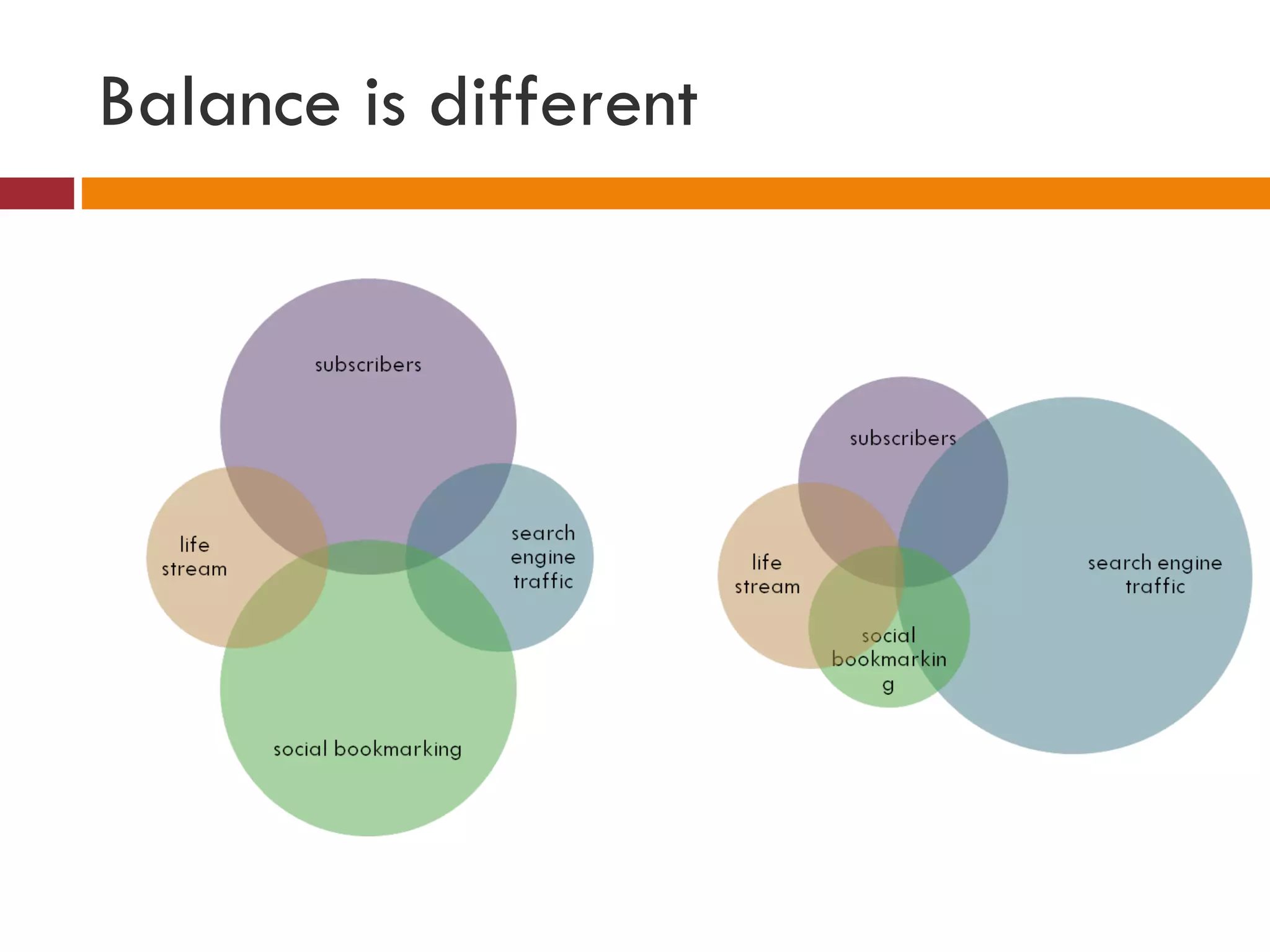 Balance is different 