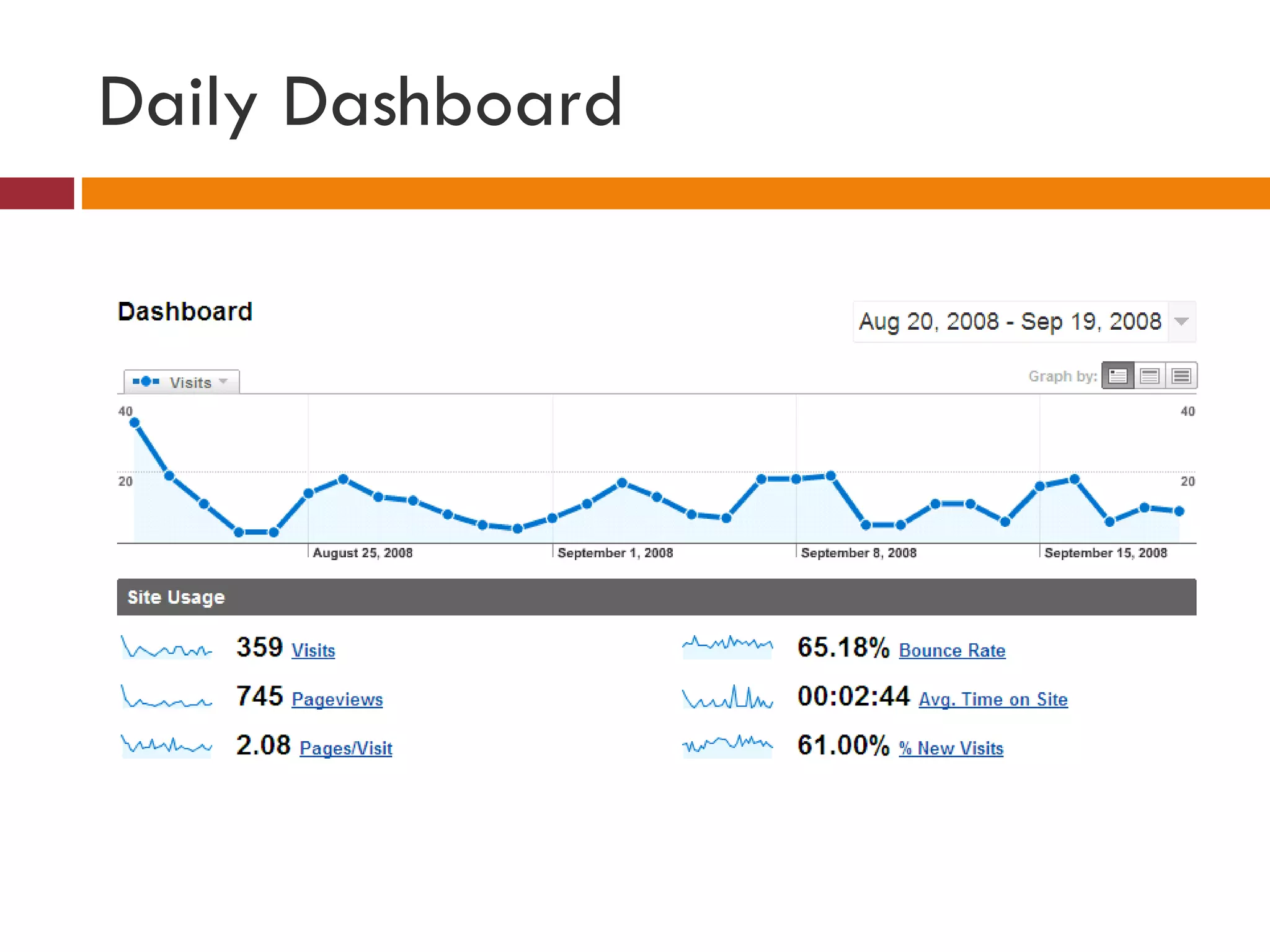 Daily Dashboard 