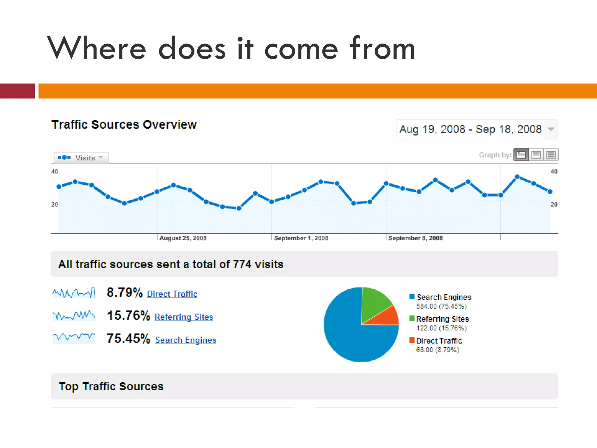 Where does it come from 