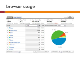 browser usage 