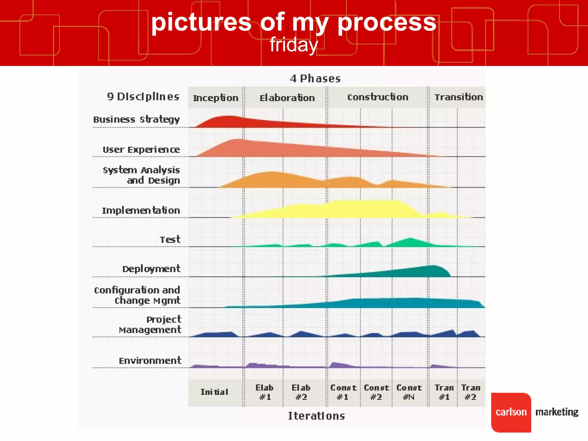 pictures of my process friday 