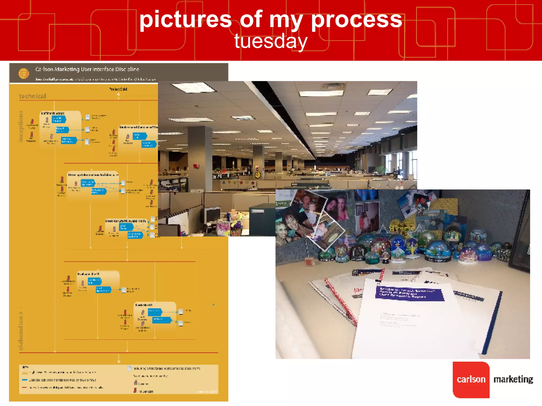 pictures of my process tuesday 