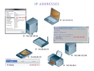 I P A D D R E S S E S
 