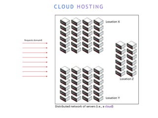 C L O U D H O S T I N G
 