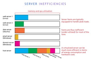 S E RV E R I N E F F I C I E N C I E S
 