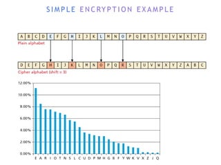 S I M P L E E N C RY P T I O N E X A M P L E
 