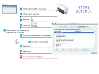 H T T P S
Q U I C K LY
 