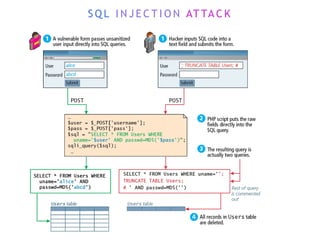 S Q L I N J E C T I O N AT TA C K
 