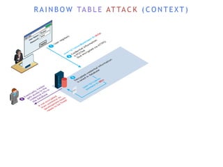 R A I N B O W TA B L E AT TA C K ( C O N T E X T )
 
