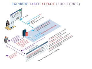 R A I N B O W TA B L E AT TA C K ( S O L U T I O N ? )
 