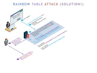 R A I N B O W TA B L E AT TA C K ( S O L U T I O N ! )
 