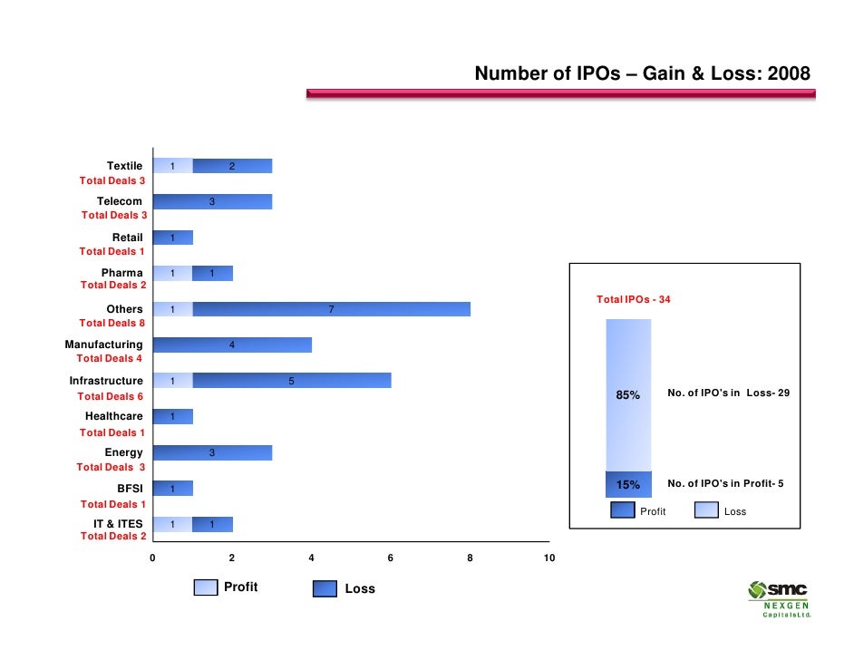 Adam smith invisible hand diagram - rockgulu