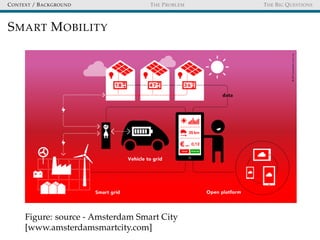 CONTEXT / BACKGROUND THE PROBLEM THE BIG QUESTIONS
SMART MOBILITY
Figure: source - Amsterdam Smart City
[www.amsterdamsmartcity.com]
 