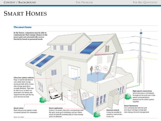 CONTEXT / BACKGROUND THE PROBLEM THE BIG QUESTIONS
SMART HOMES
 