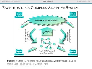 CONTEXT / BACKGROUND THE PROBLEM THE BIG QUESTIONS
EACH HOME IS A COMPLEX ADAPTIVE SYSTEM
Figure: https://commons.wikimedia.org/wiki/File:
Complex-adaptive-system.jpg
 