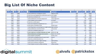 @patrickstox
@ahrefs
Big List Of Niche Content
 