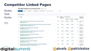 @patrickstox
@ahrefs
Competitor Linked Pages
Studies
Tools
Quotes
???
 