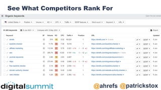 @patrickstox
@ahrefs
See What Competitors Rank For
 