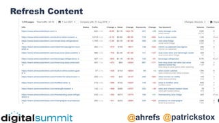 @patrickstox
@ahrefs
Refresh Content
 