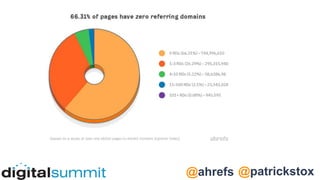 @patrickstox
@ahrefs
 