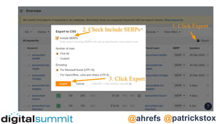 @patrickstox
@ahrefs
 
