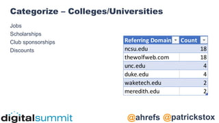 @patrickstox
@ahrefs
Jobs
Scholarships
Club sponsorships
Discounts
Categorize – Colleges/Universities
Referring Domain Count
ncsu.edu 18
thewolfweb.com 18
unc.edu 4
duke.edu 4
waketech.edu 2
meredith.edu 2
 