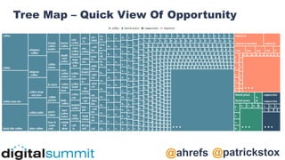 @patrickstox
@ahrefs
Tree Map – Quick View Of Opportunity
 