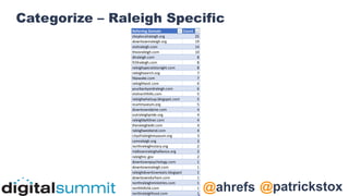@patrickstox
@ahrefs
Categorize – Raleigh Specific
Referring Domain Count
shoplocalraleigh.org 25
downtownraleigh.org 19
visitraleigh.com 14
thisisraleigh.com 10
dtraleigh.com 8
919raleigh.com 8
raleighspecialstonight.com 8
raleighsearch.org 7
hbawake.com 7
raleighhasit.com 6
yourbackyardraleigh.com 6
visitnorthhills.com 5
raleighwhatsup.blogspot.com 5
ncartmuseum.org 5
downtowndame.com 4
outraleighpride.org 4
raleighbeltliner.com 4
theraleighedit.com 4
raleighweekend.com 4
cityofraleighmuseum.org 3
camraleigh.org 3
northraleighrotary.org 2
midtownraleighalliance.org 2
raleighnc.gov 2
downtownpsychology.com 1
downtownraleigh.com 1
raleighdowntowneats.blogspot.com 1
downtowndurham.com 1
northraleighministries.com 1
northhills5k.com 1
northraleighfood.com 1
 