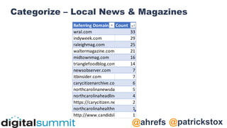 @patrickstox
@ahrefs
Categorize – Local News & Magazines
Referring Domain Count
wral.com 33
indyweek.com 29
raleighmag.com 25
waltermagazine.com 21
midtownmag.com 16
trianglefoodblog.com 14
newsobserver.com 7
itbinsider.com 7
carycitizenarchive.com 6
northcarolinanewsdaily.com 5
northcarolinaheadlines.com 4
https://carycitizen.news/ 2
northcarolinahealthnews.org 1
http://www.candidslice.com/ 1
 