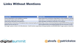 @patrickstox
@ahrefs
Links Without Mentions
Content Title Content URL Author
Elmiron drug linked to vision problems in women https://www.wral.com/elmiron-drug-linked-to-vision-problems-in-women/193138
How Giving Tuesday impacts the Triangle https://abc11.com/society/how-giving-tuesday-impacts-the-triangle-/5732175/
Michael Perchick
5 Best Divorce Attorneys in San Antonio 🥇 https://kevsbest.com/divorce-attorneys-in-san-antonio/
Elevating Others Scholarship at Pennsylvania State University Fayette, Eberly Campus (Penn State Fayette) | Uloop
https://fepsu.uloop.com/scholarships/view.php/1079951447/Elevating-Others-Sch
Whitley law firm new bern nc http://myphamsandy.com/cne0zhw/whitley-law-firm-new-bern-nc.html
‘Air hunger’ opinion a factor in $1.5M settlement – North Carolina Lawyers Weekly
https://nclawyersweekly.com/2014/03/18/air-hunger-opinion-a-factor-in-1-5m-se
David Donovan
 