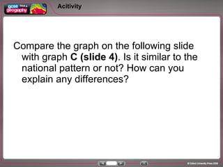 Acitivity Compare the graph on the following slide with graph  C (slide 4) . Is it similar to the national pattern or not? How can you explain any differences? 