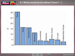 6.1 Where would we be without Tesco? – 1  1 / 5 