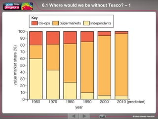 6.1 Where would we be without Tesco? – 1  1 / 5 