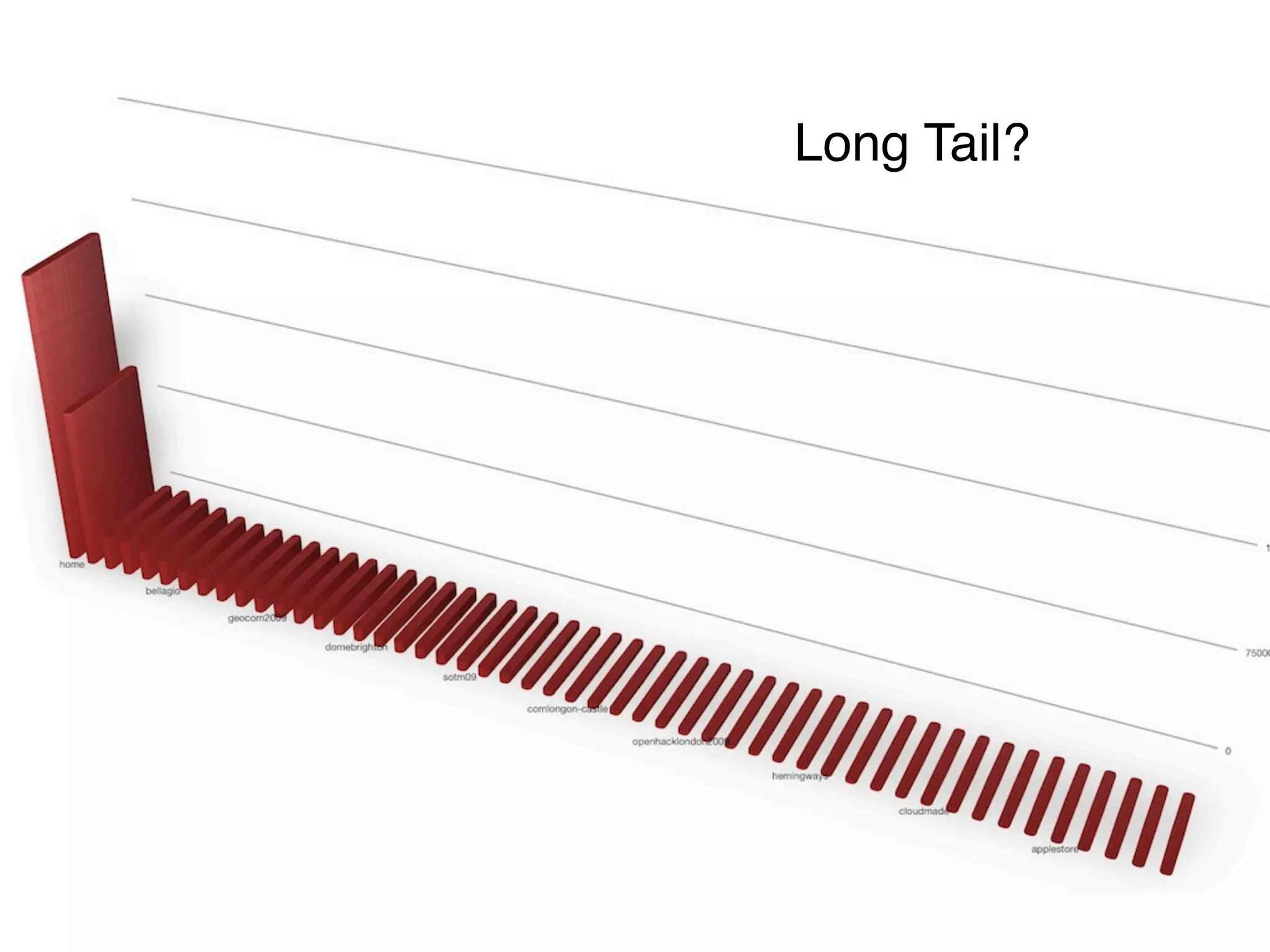Long Tail?
 