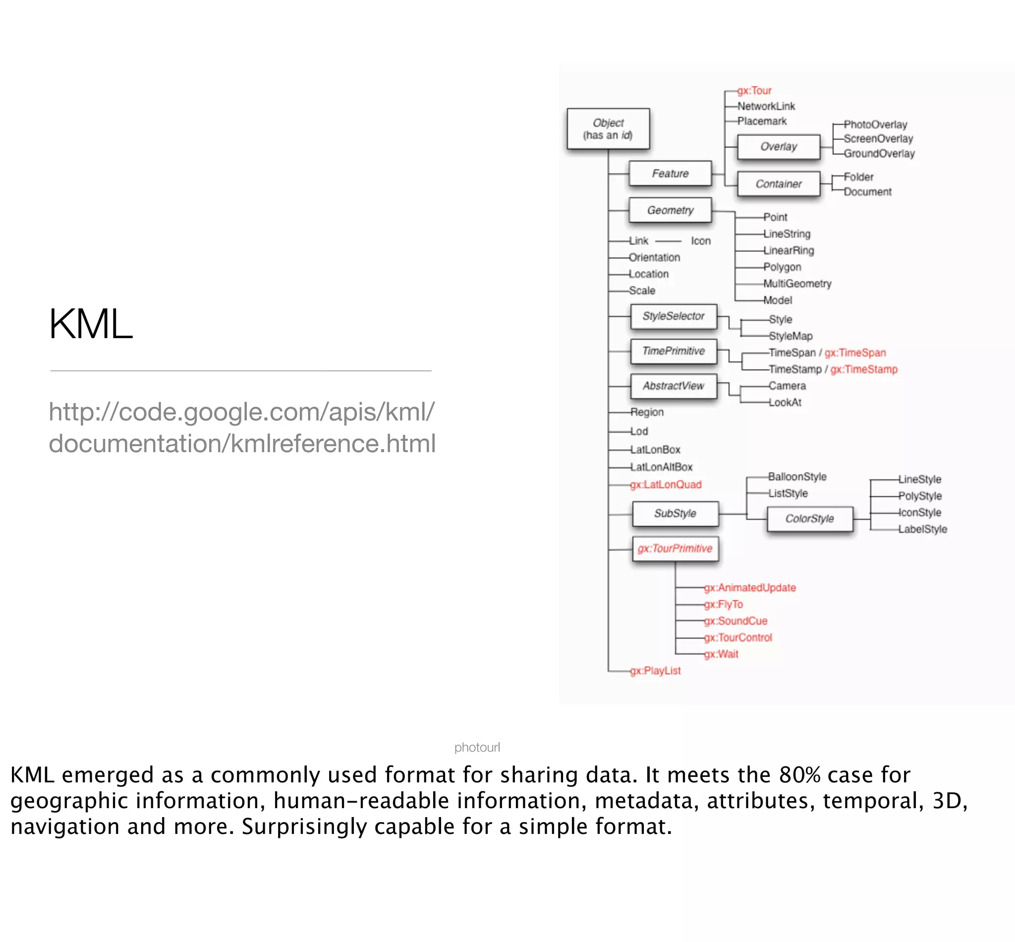 Where2009 - Hacking Map APIs