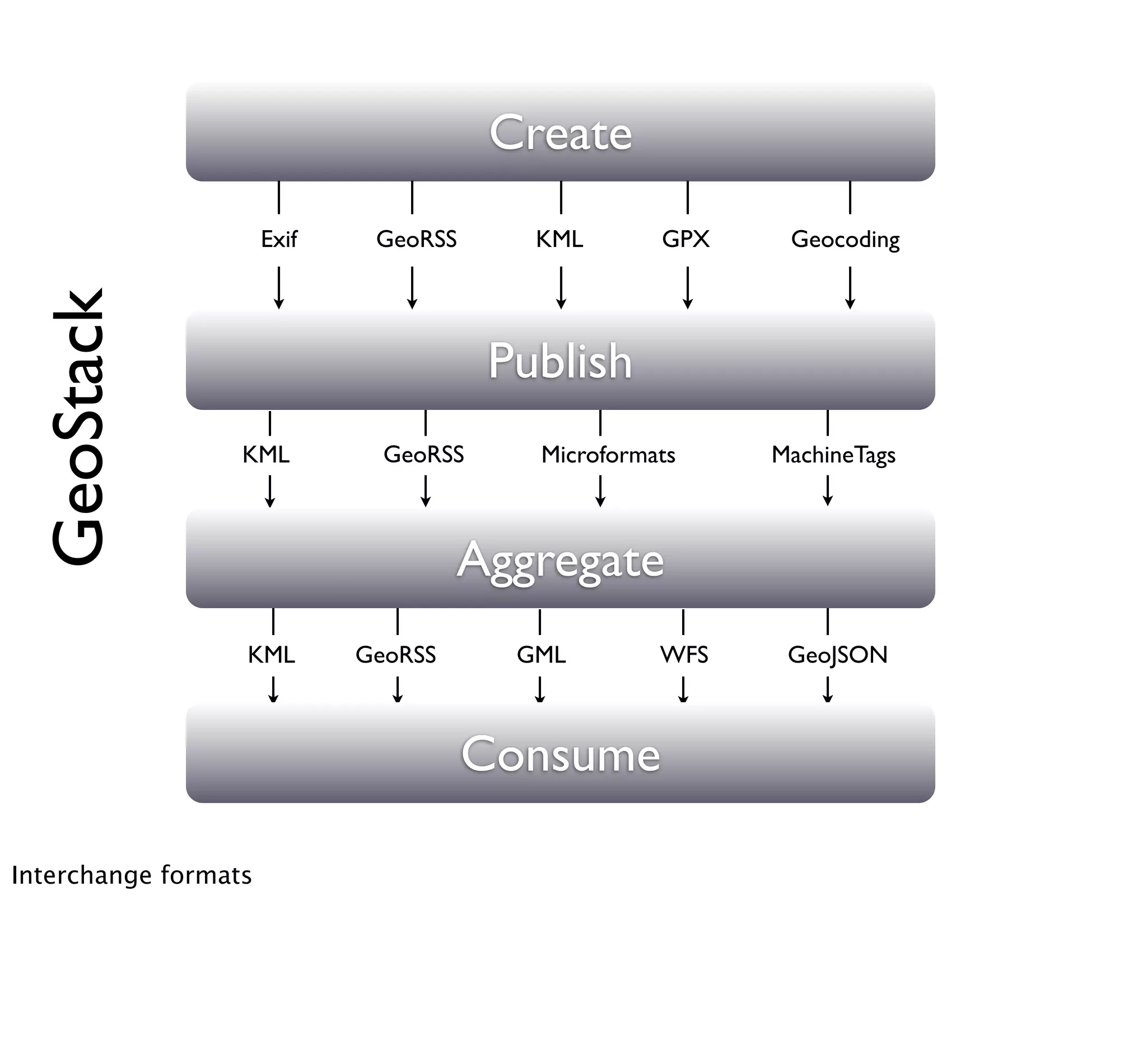 Where2009 - Hacking Map APIs