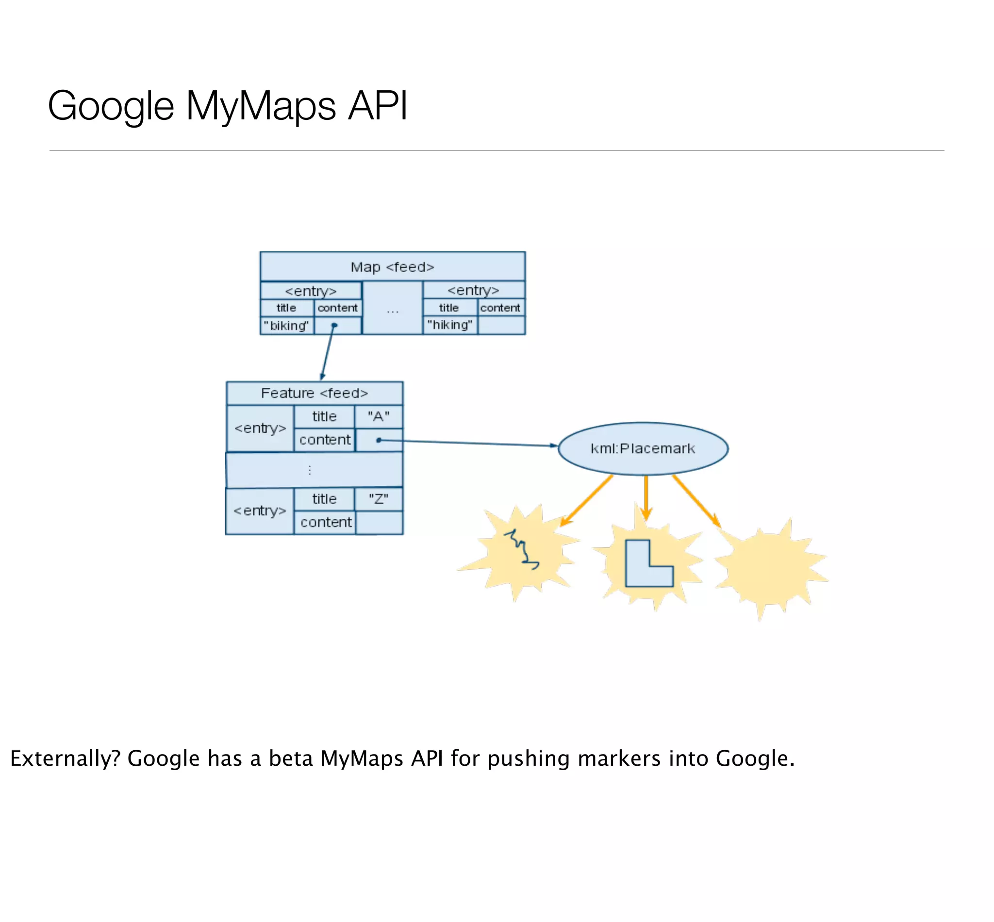 Where2009 - Hacking Map APIs