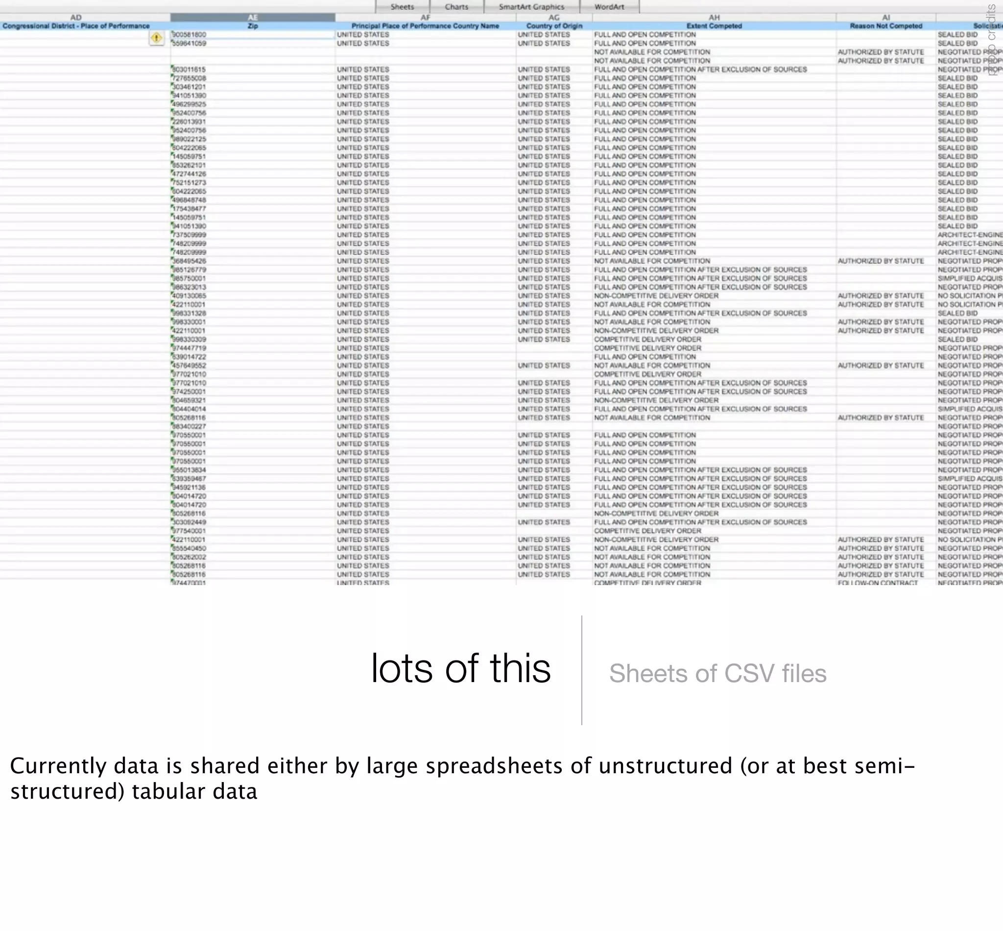Where2009 - Hacking Map APIs