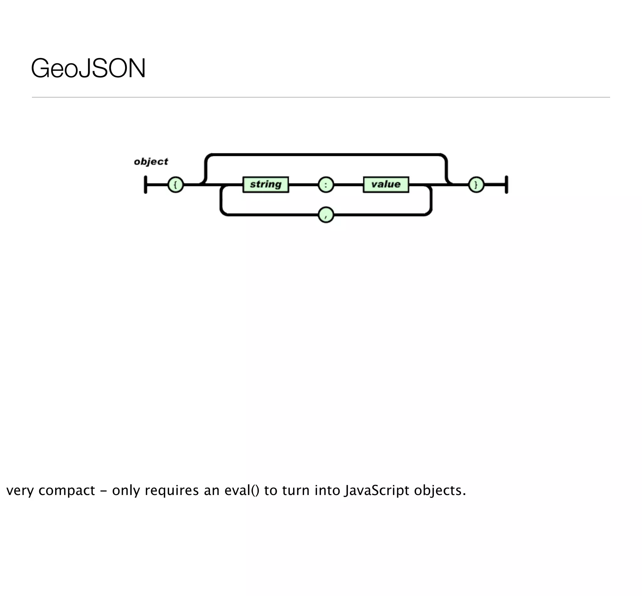 Where2009 - Hacking Map APIs