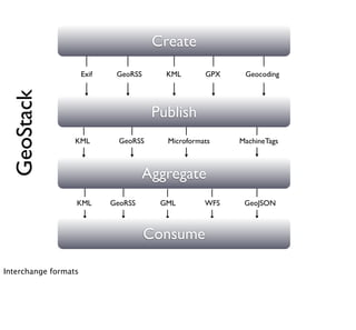 Where2009 - Hacking Map APIs