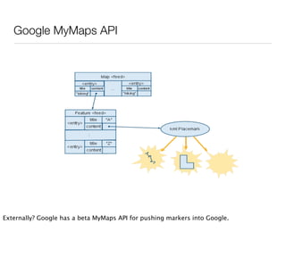 Where2009 - Hacking Map APIs