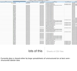 Where2009 - Hacking Map APIs