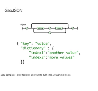 Where2009 - Hacking Map APIs