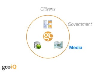 Citizens


            Government




            Media


Research
 