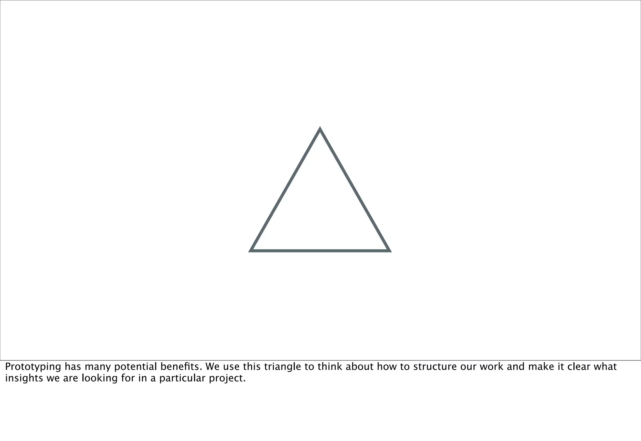 Prototyping has many potential beneﬁts. We use this triangle to think about how to structure our work and make it clear what
insights we are looking for in a particular project.
 