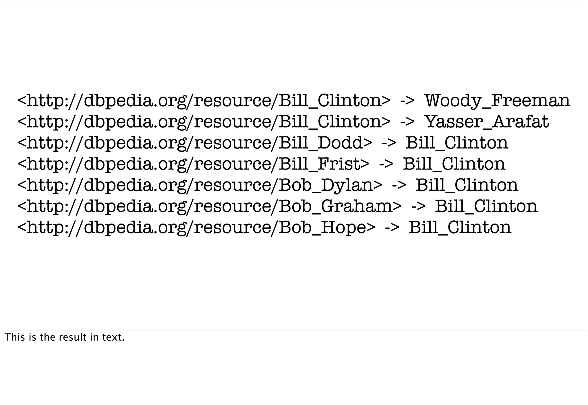 <http://dbpedia.org/resource/Bill_Clinton> -> Woody_Freeman
  <http://dbpedia.org/resource/Bill_Clinton> -> Yasser_Arafat
  <http://dbpedia.org/resource/Bill_Dodd> -> Bill_Clinton
  <http://dbpedia.org/resource/Bill_Frist> -> Bill_Clinton
  <http://dbpedia.org/resource/Bob_Dylan> -> Bill_Clinton
  <http://dbpedia.org/resource/Bob_Graham> -> Bill_Clinton
  <http://dbpedia.org/resource/Bob_Hope> -> Bill_Clinton




This is the result in text.
 