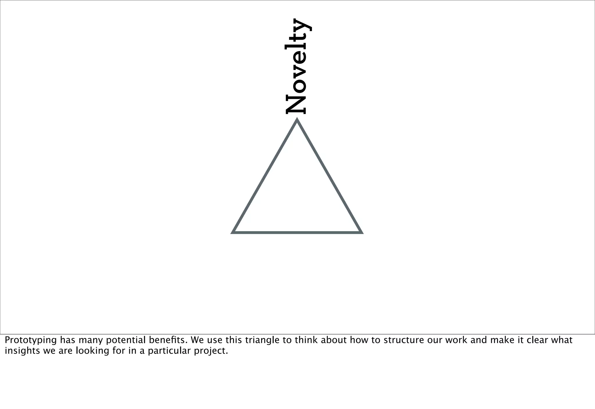 Novelty
Prototyping has many potential beneﬁts. We use this triangle to think about how to structure our work and make it clear what
insights we are looking for in a particular project.
 