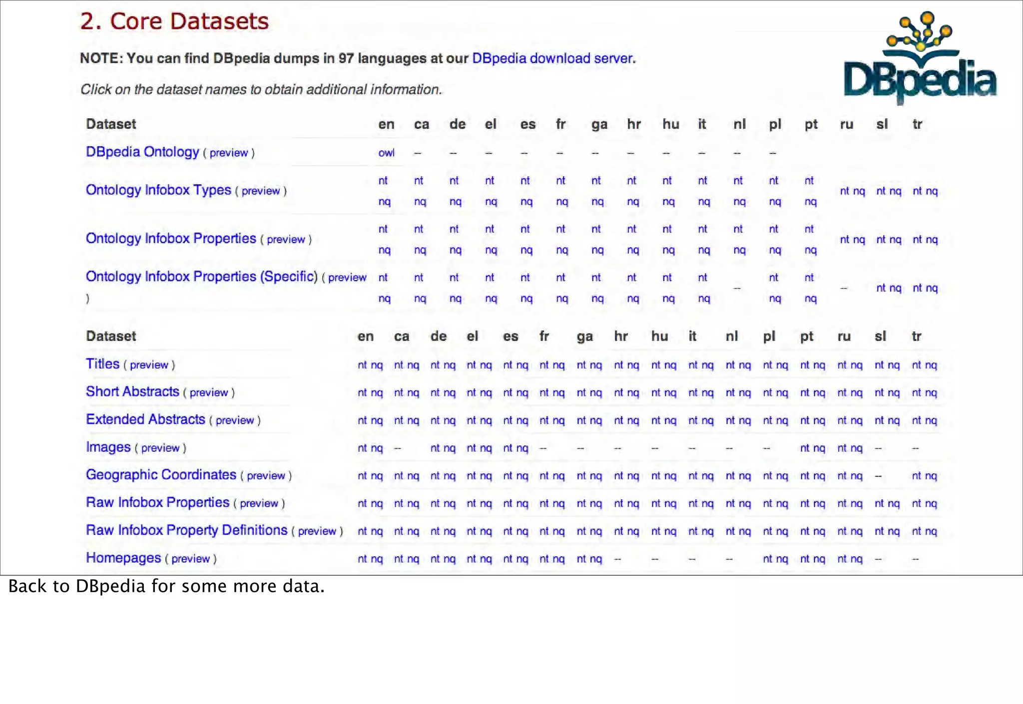 Back to DBpedia for some more data.
 