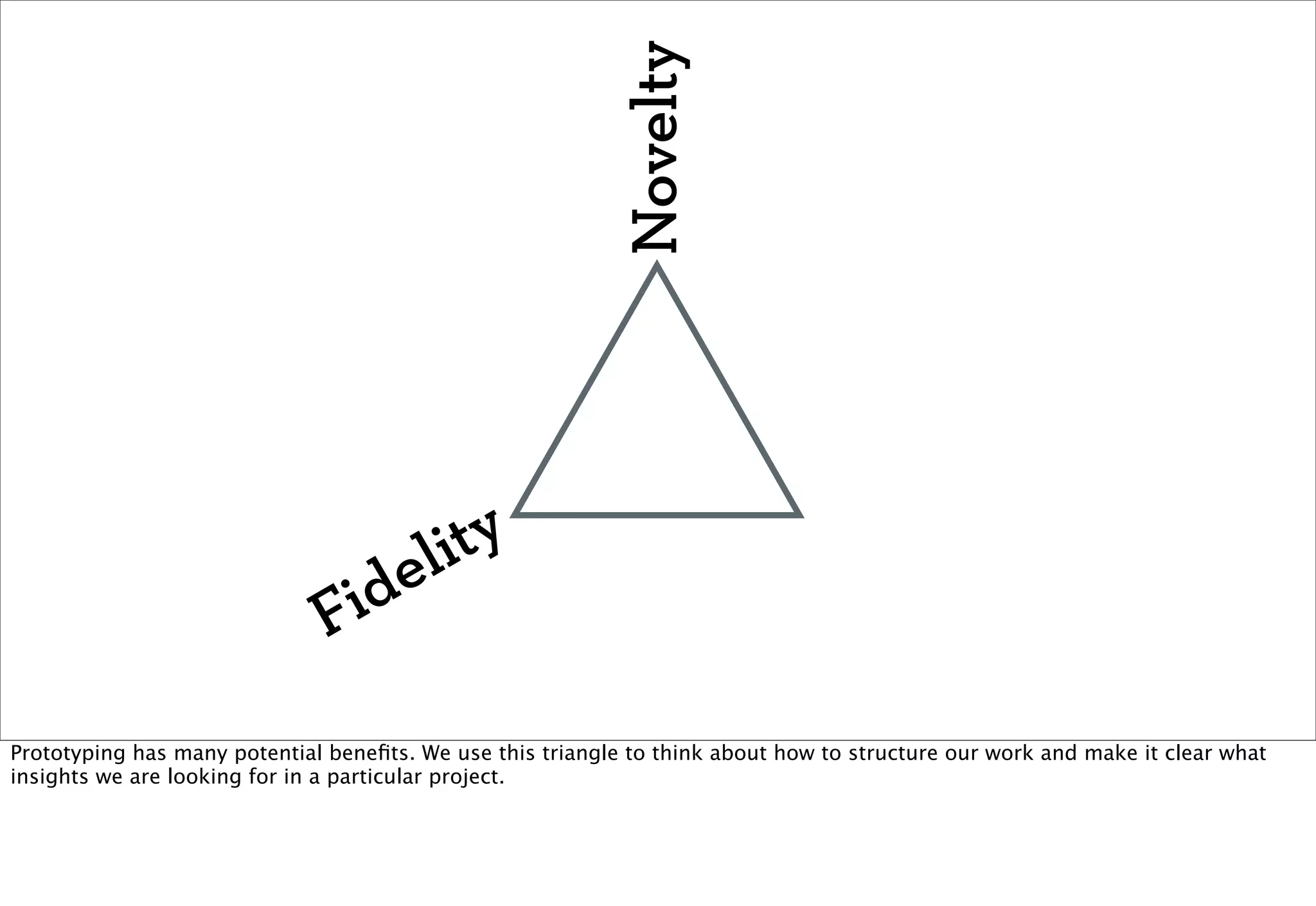 Novelty
                                    lity
                                id e
                               F
Prototyping has many potential beneﬁts. We use this triangle to think about how to structure our work and make it clear what
insights we are looking for in a particular project.
 