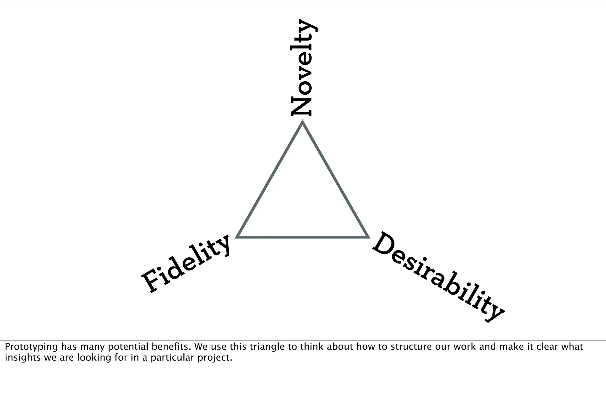 Novelty
                                      ty                                      De
                                   eli                                           si     rab
                               Fid                                                              ilit
                                                                                                    y
Prototyping has many potential beneﬁts. We use this triangle to think about how to structure our work and make it clear what
insights we are looking for in a particular project.
 